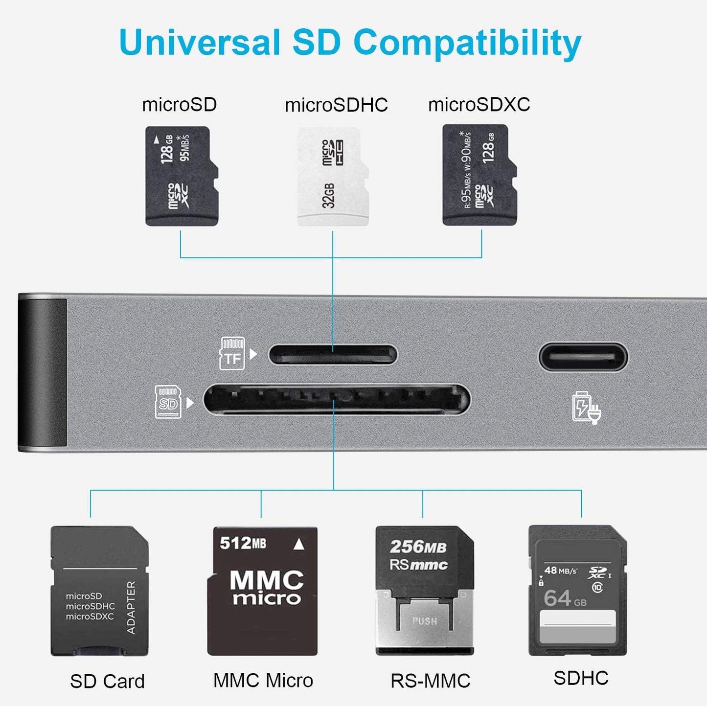 USB C Hub Multiport Adapter 8 in 1